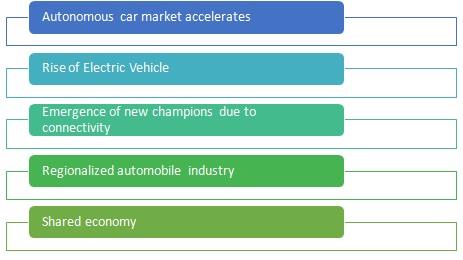 Trends in the Global Automobile Market.jpg